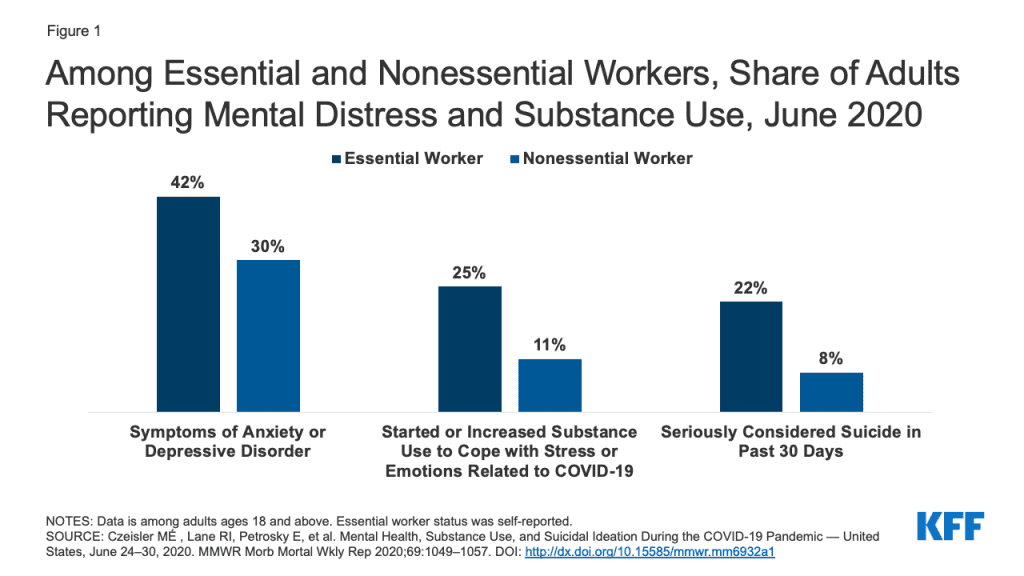Mental Health in workers statistic